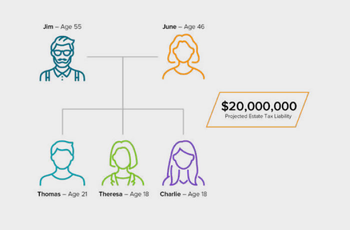 Estate Tax example